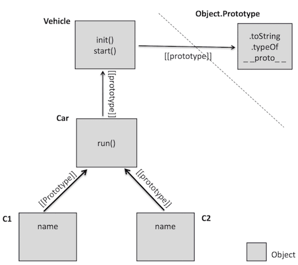 Object Linking