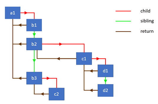 linkedlistfiber