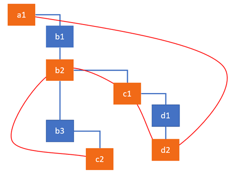 effect-list