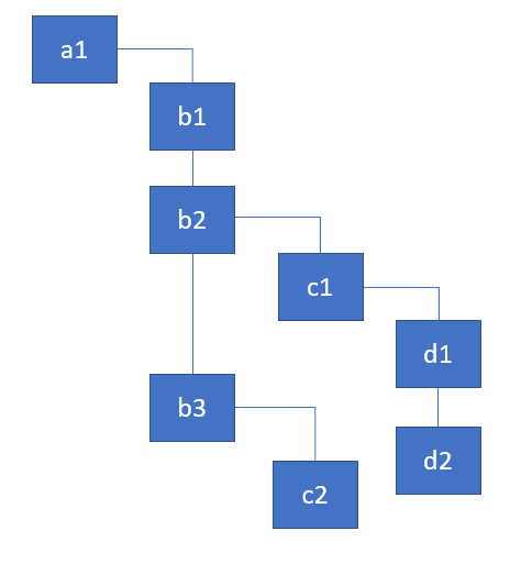 recursivetree