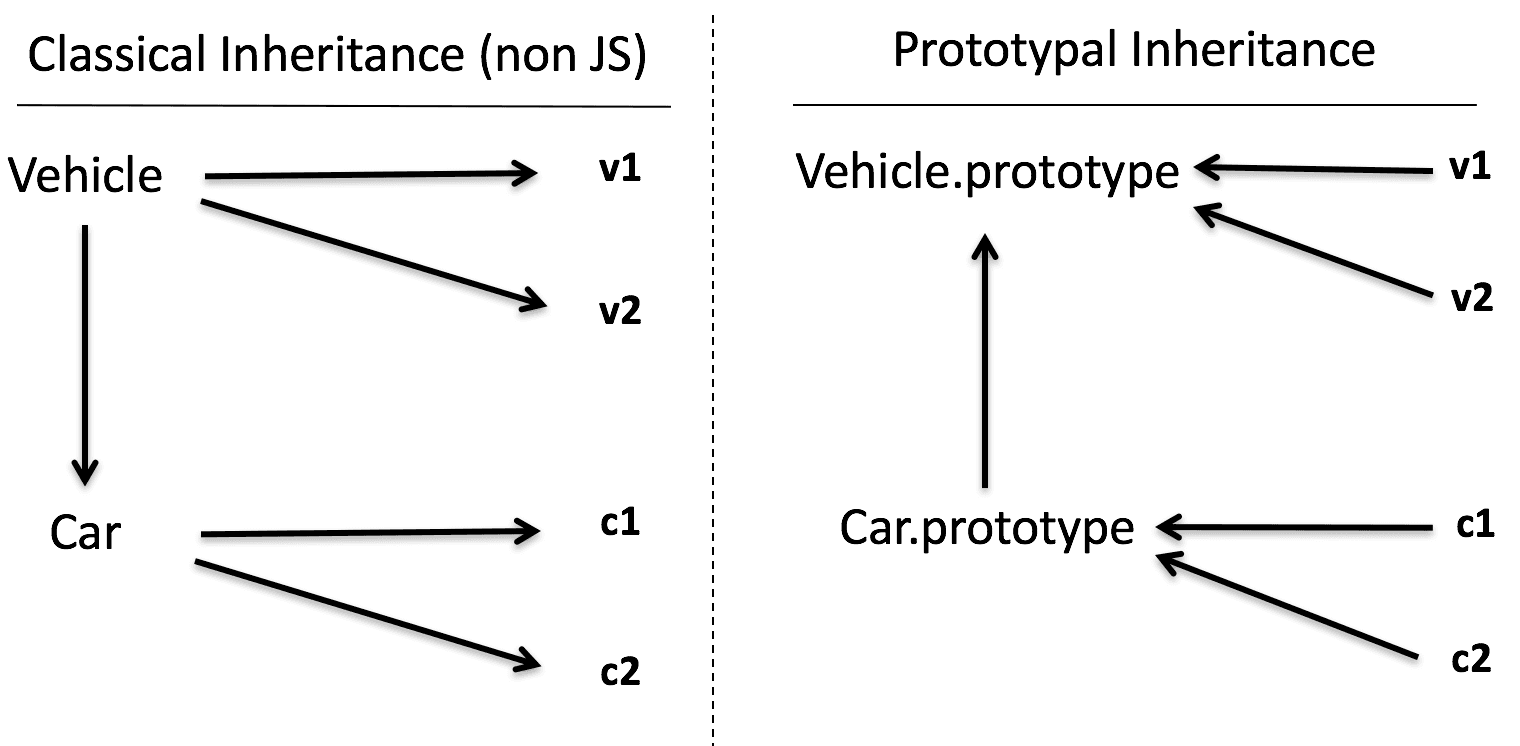 Inheritance Diagram